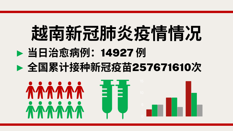 越南9月7日新增新冠确诊病例3878 图表新闻 越南人民报网