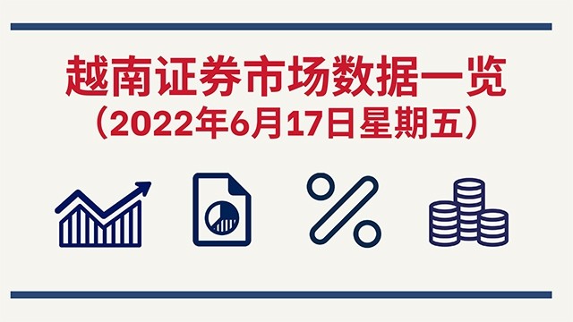 2022年6月16日越南证券市场数据一览 【图表新闻】