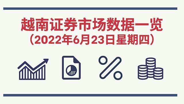 2022年6月23日越南证券市场数据一览 【图表新闻】