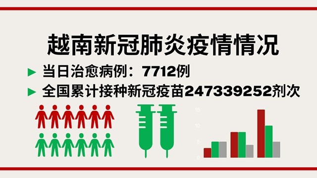 8月4日越南新增新冠确诊病例2012例【图表新闻】
