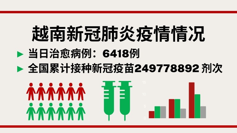 8月11日越南新增新冠确诊病例2367例【图表新闻】