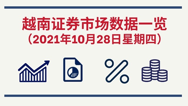 2021年10月28日越南证券市场数据一览 【图表新闻】