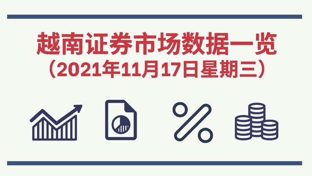 2021年11月17日越南证券市场数据一览 [图表新闻] 
