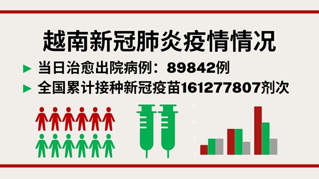 1月10日越南新增新冠确诊病例 14818【图表新闻】