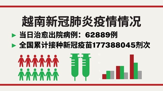 越南1月25日新增新冠确诊病例 15743【图表新闻】